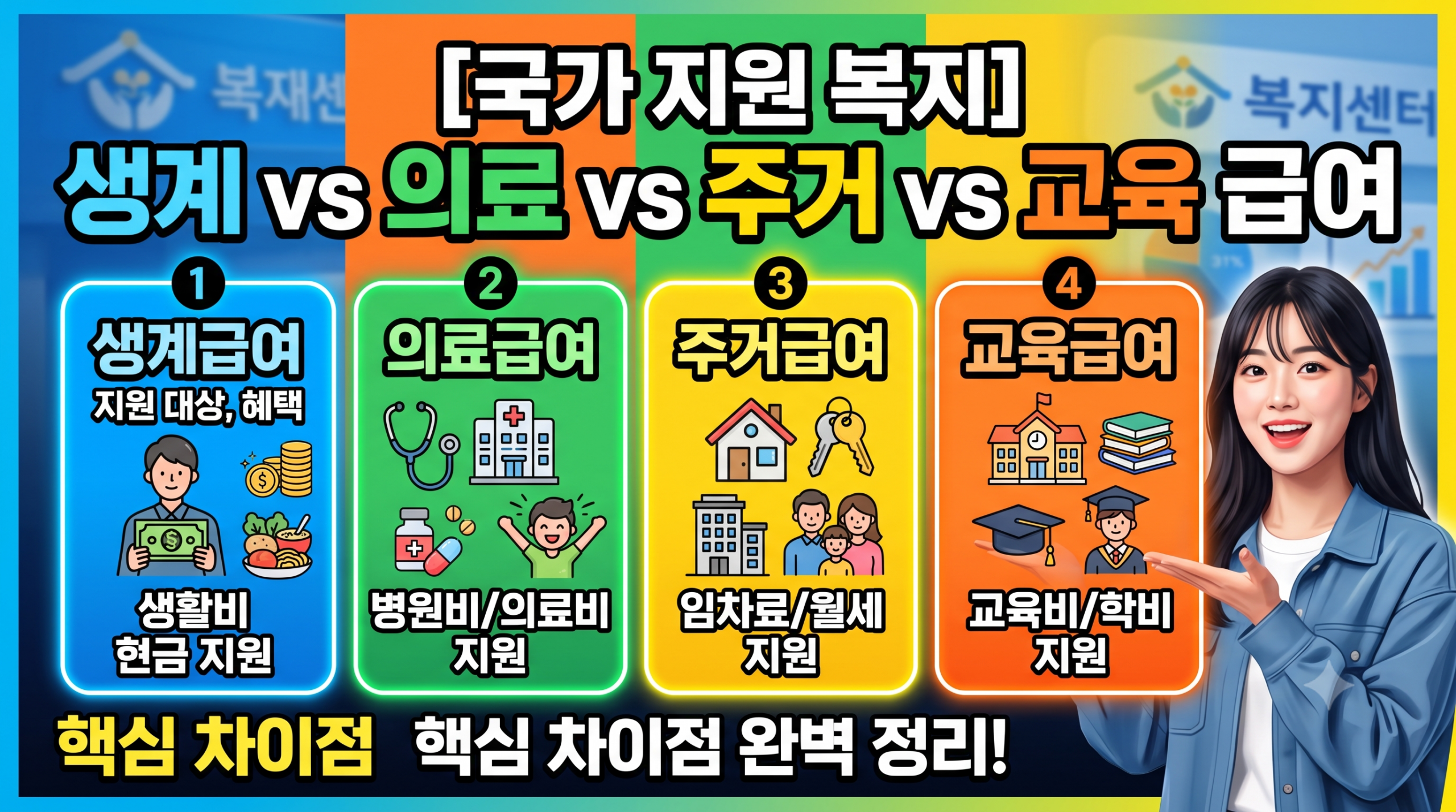 생계의료주거