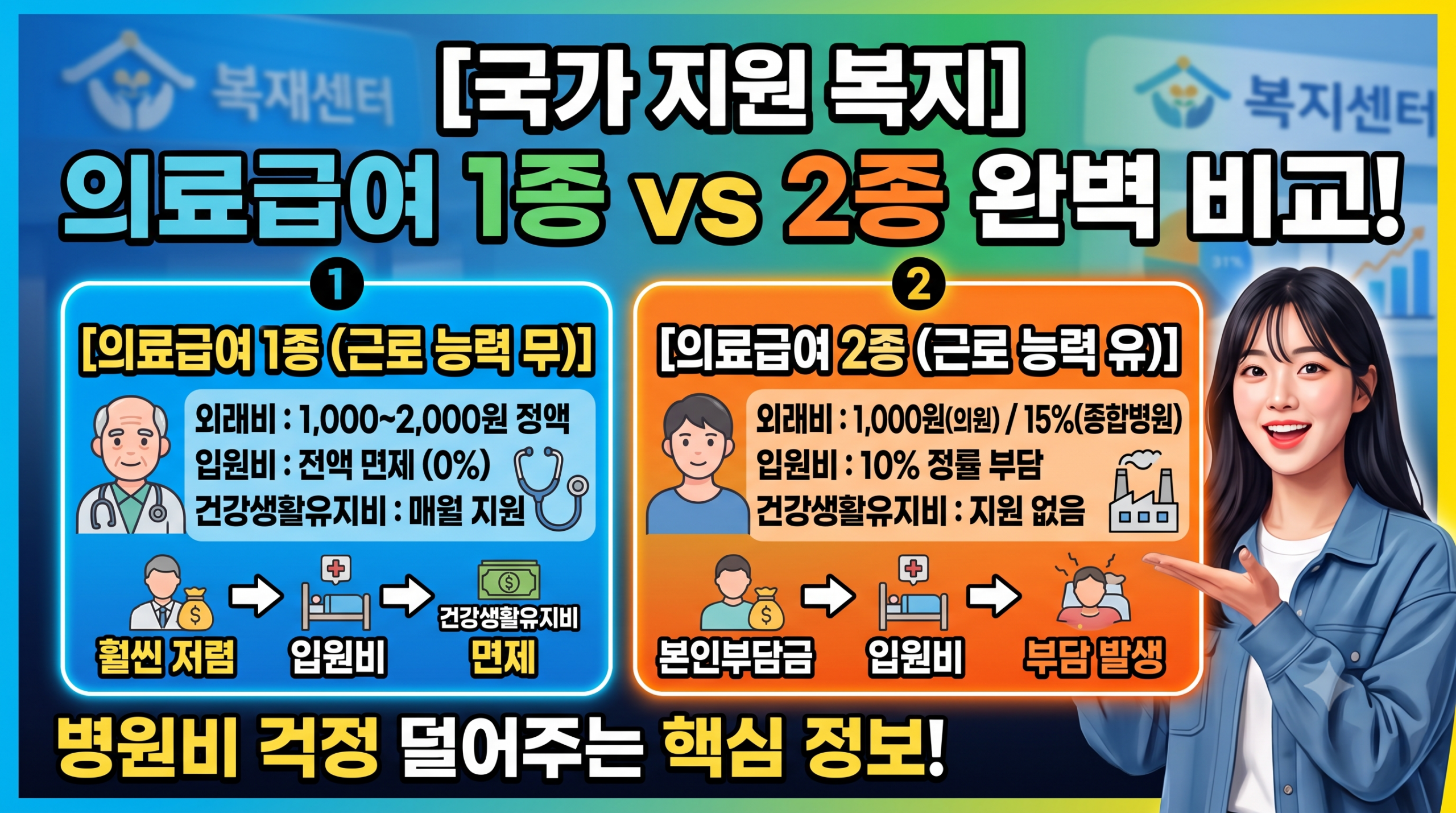 의료급여 1종과 2종